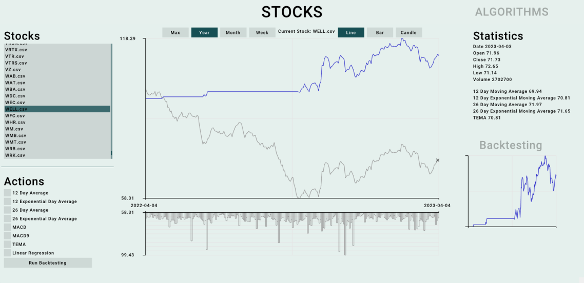 The Learning on Stock Markets Application